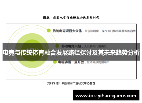电竞与传统体育融合发展路径探讨及其未来趋势分析