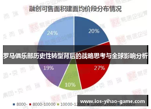 罗马俱乐部历史性转型背后的战略思考与全球影响分析