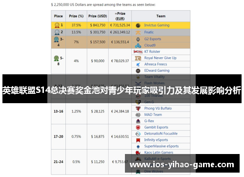 英雄联盟S14总决赛奖金池对青少年玩家吸引力及其发展影响分析