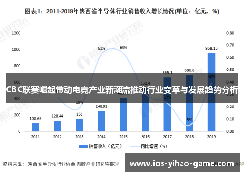 CBC联赛崛起带动电竞产业新潮流推动行业变革与发展趋势分析