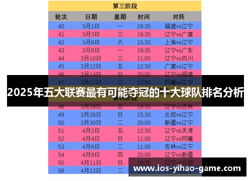 2025年五大联赛最有可能夺冠的十大球队排名分析 2025年五大联赛最有可能夺冠的十大球队排名分析