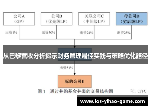 从巴黎营收分析揭示财务管理最佳实践与策略优化路径 从巴黎营收分析揭示财务管理最佳实践与策略优化路径
