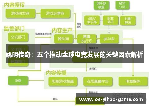 姚明传奇：五个推动全球电竞发展的关键因素解析