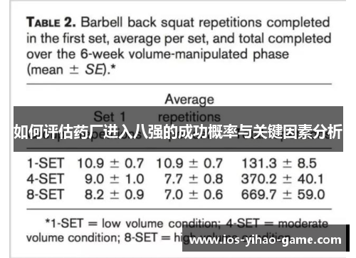 如何评估药厂进入八强的成功概率与关键因素分析 如何评估药厂进入八强的成功概率与关键因素分析
