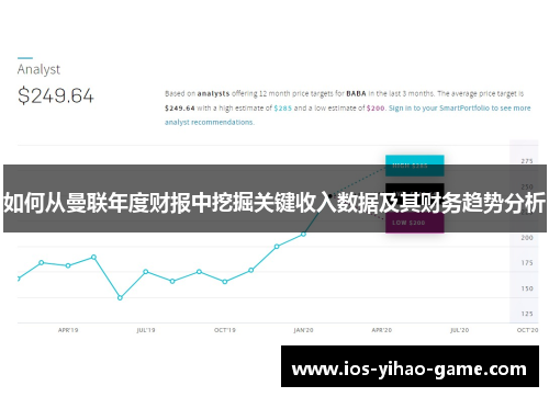 如何从曼联年度财报中挖掘关键收入数据及其财务趋势分析