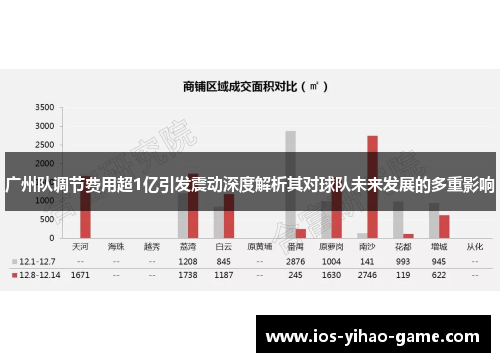 广州队调节费用超1亿引发震动深度解析其对球队未来发展的多重影响