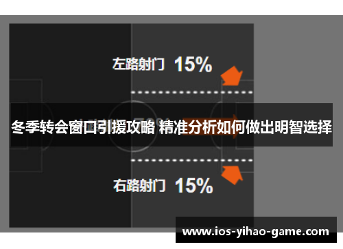 冬季转会窗口引援攻略 精准分析如何做出明智选择 冬季转会窗口引援攻略 精准分析如何做出明智选择