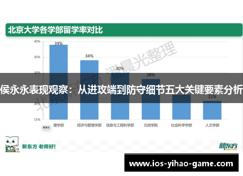 侯永永表现观察：从进攻端到防守细节五大关键要素分析