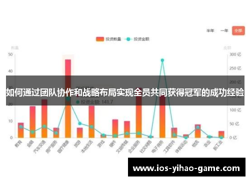 如何通过团队协作和战略布局实现全员共同获得冠军的成功经验