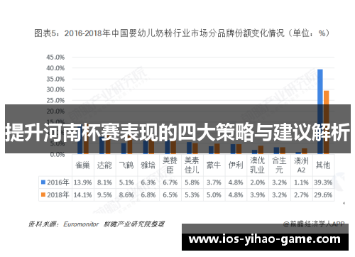 提升河南杯赛表现的四大策略与建议解析