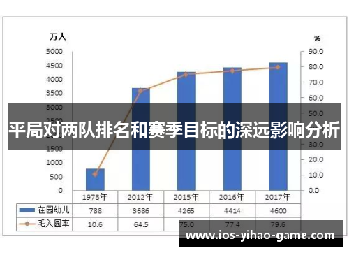 平局对两队排名和赛季目标的深远影响分析