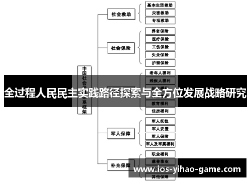 全过程人民民主实践路径探索与全方位发展战略研究 全过程人民民主实践路径探索与全方位发展战略研究