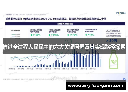 推进全过程人民民主的六大关键因素及其实现路径探索 推进全过程人民民主的六大关键因素及其实现路径探索