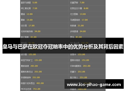 皇马与巴萨在欧冠夺冠赔率中的优势分析及其背后因素 皇马与巴萨在欧冠夺冠赔率中的优势分析及其背后因素