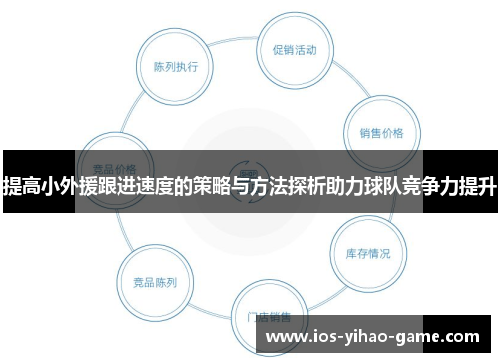 提高小外援跟进速度的策略与方法探析助力球队竞争力提升