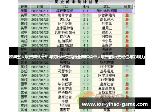 欧洲五大联赛成就分析与对比研究指南全面解读各大联赛的历史地位与影响力