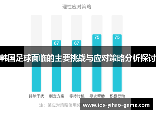 韩国足球面临的主要挑战与应对策略分析探讨 韩国足球面临的主要挑战与应对策略分析探讨