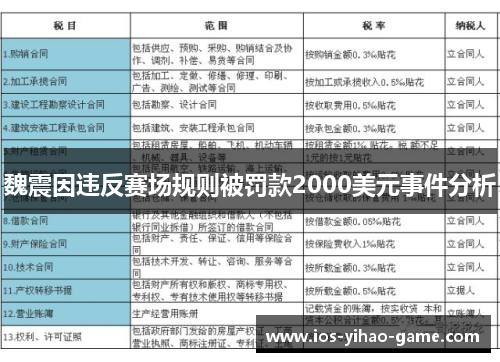魏震因违反赛场规则被罚款2000美元事件分析 魏震因违反赛场规则被罚款2000美元事件分析