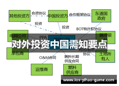 对外投资中国需知要点