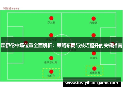 霍伊伦中场位置全面解析：策略布局与技巧提升的关键指南