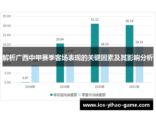 解析广西中甲赛季客场表现的关键因素及其影响分析 解析广西中甲赛季客场表现的关键因素及其影响分析